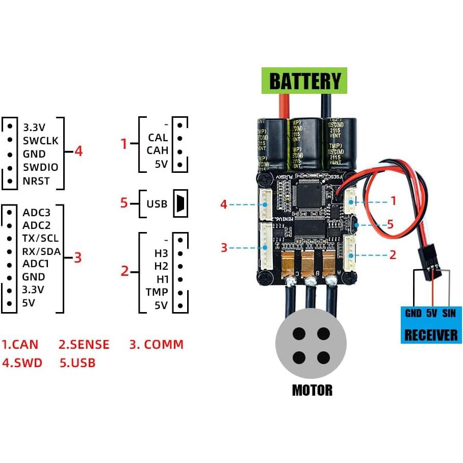 Controlador de Velocidad Eléctrico Flipsky FSESC6.7 70A