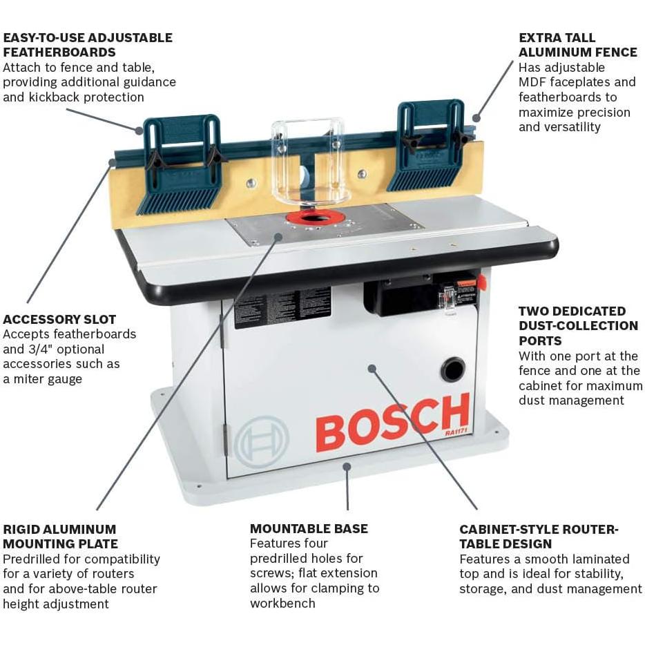 Router de Madera Bosch 1617EVSPK con Mesa RA1171