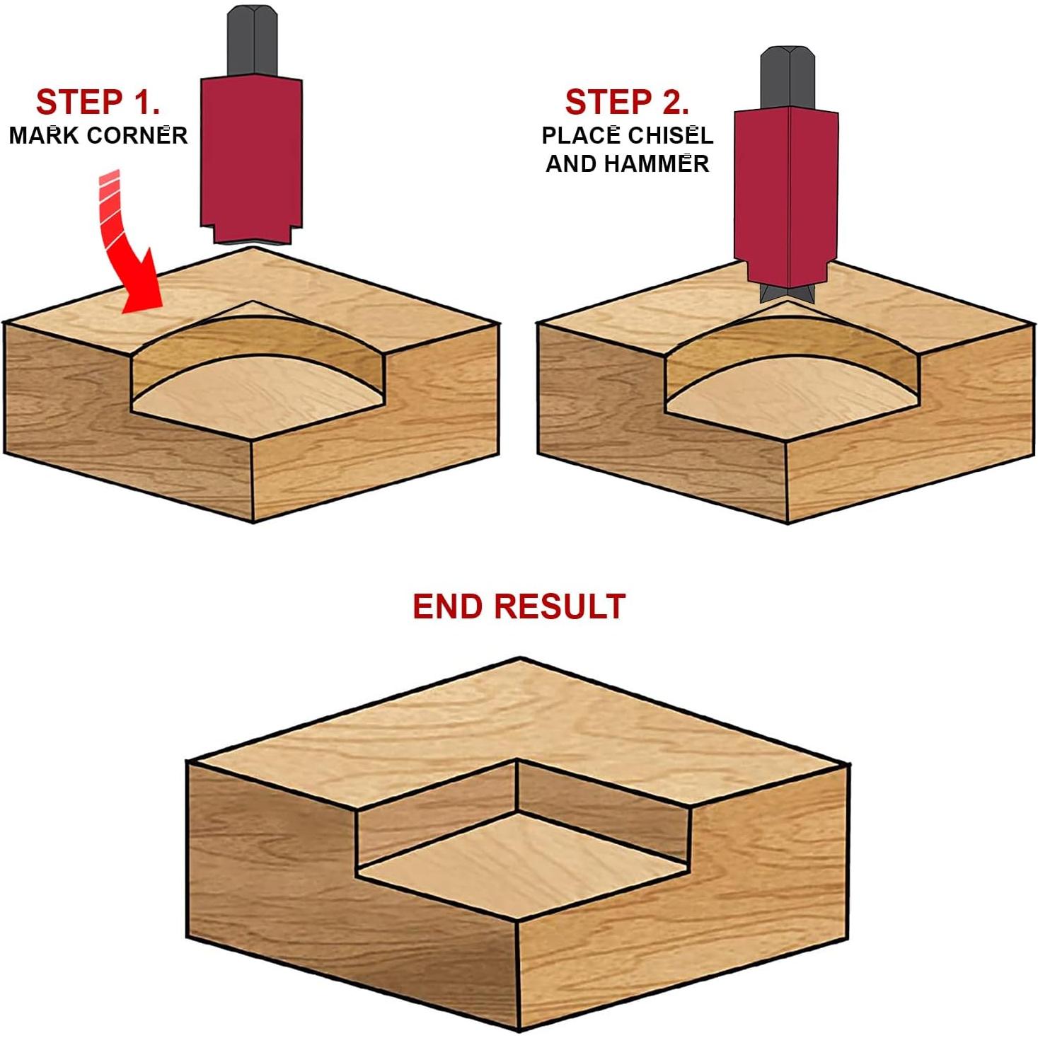 Esquinero Milescraft 2220 - Cincel de acero para bisagras
