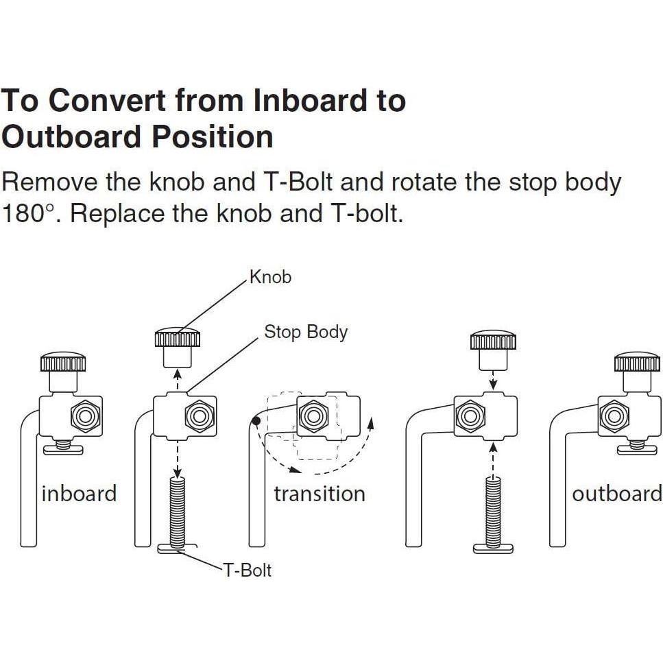 Parada de Valla Plegable POWERTEC 3" para Carpintería