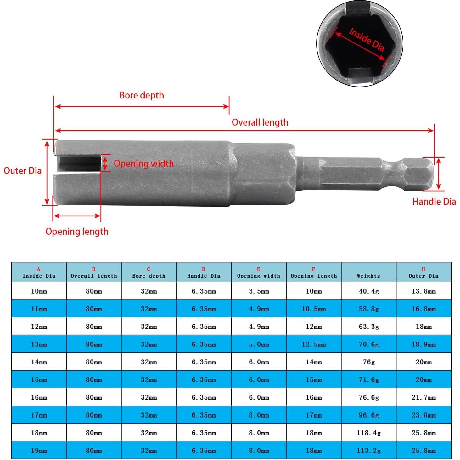 Hordion Juego de 2 Destornilladores de Tuerca 9mm 16mm