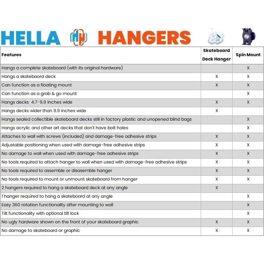 Soporte para Tabla de Skate Hella Hangers - Transparente, Flotante