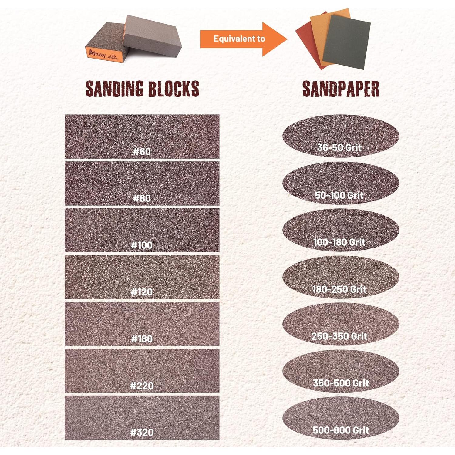 Esponja de Lijado Afruxy 4-Pack con Guantes 60/80/120/220 Grano