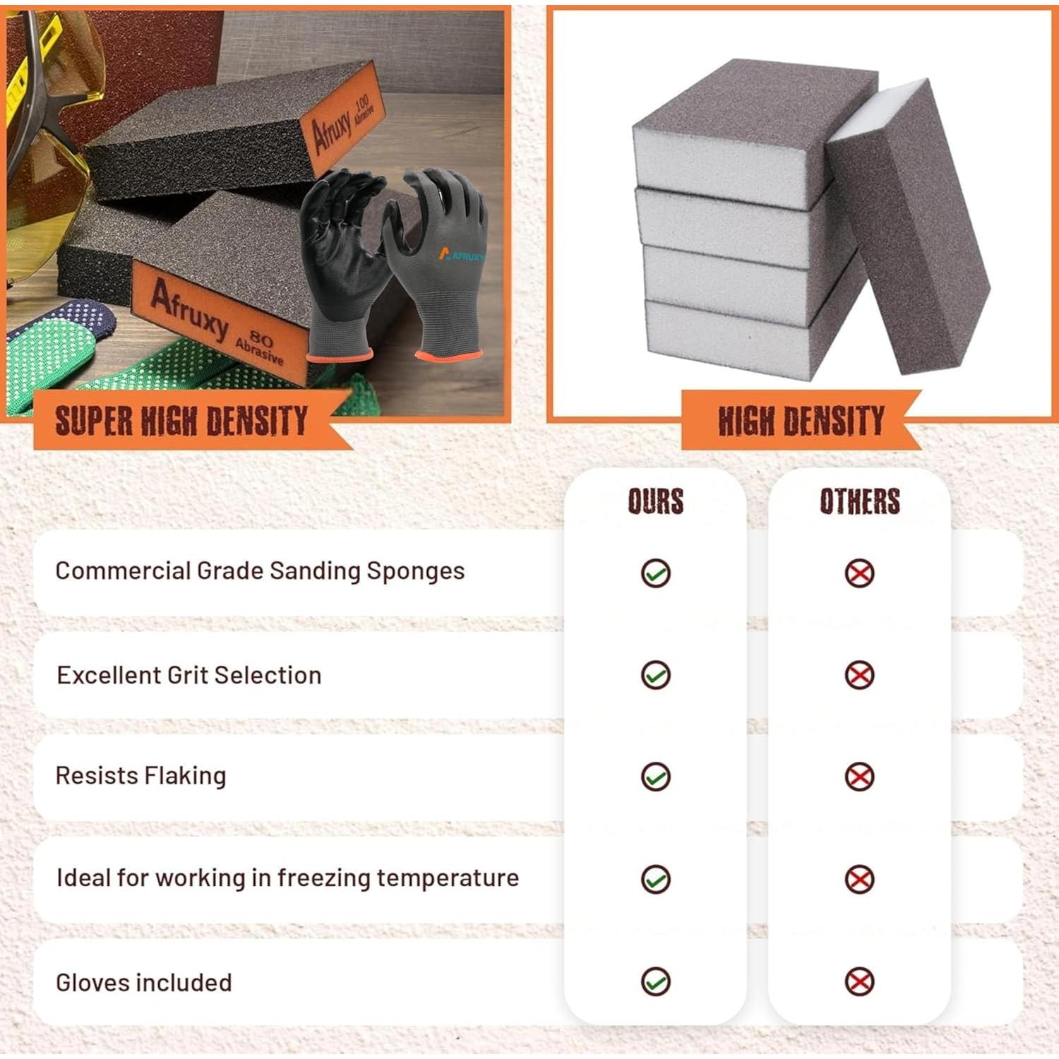 Esponja de Lijado Afruxy 4-Pack con Guantes 60/80/120/220 Grano