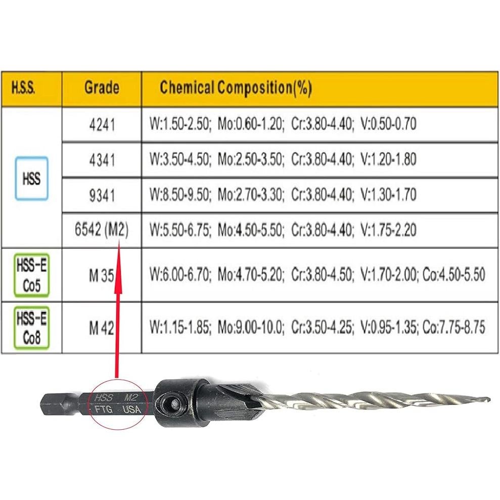 Juego de Brocas Avellanadoras FTG USA 4 Piezas #6 para Madera