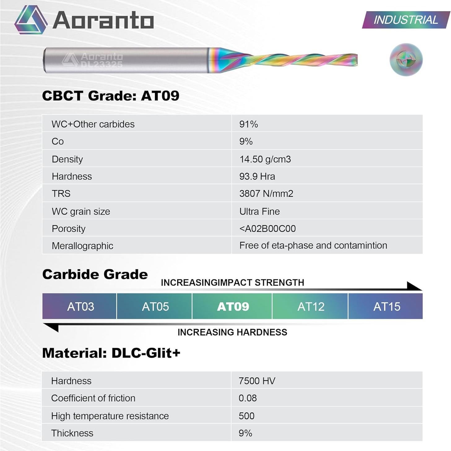Fresa CNC Aoranto 1/8" Diámetro 1" Corte Descendente 2 Pz