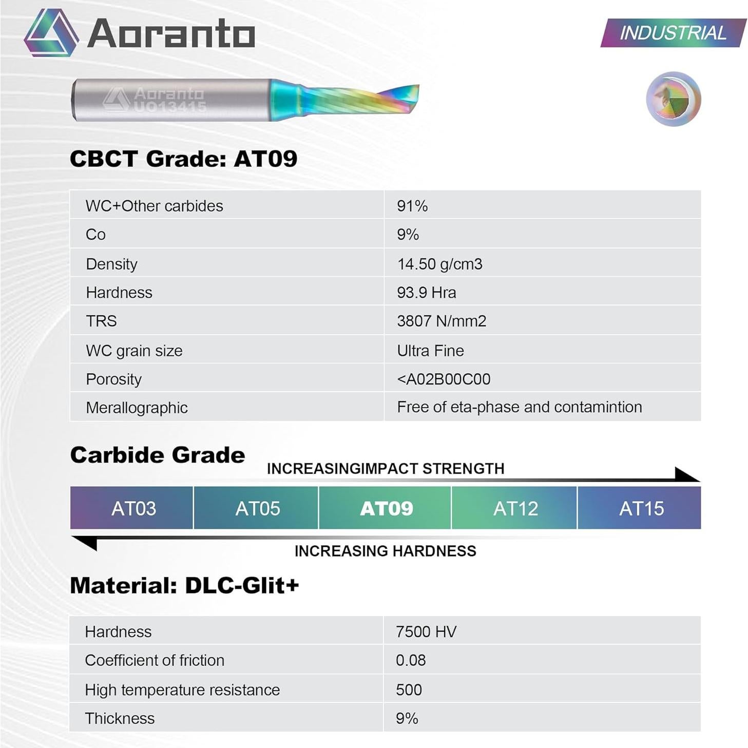 Fresa CNC Aoranto 3/16" Diámetro Paquete de 5