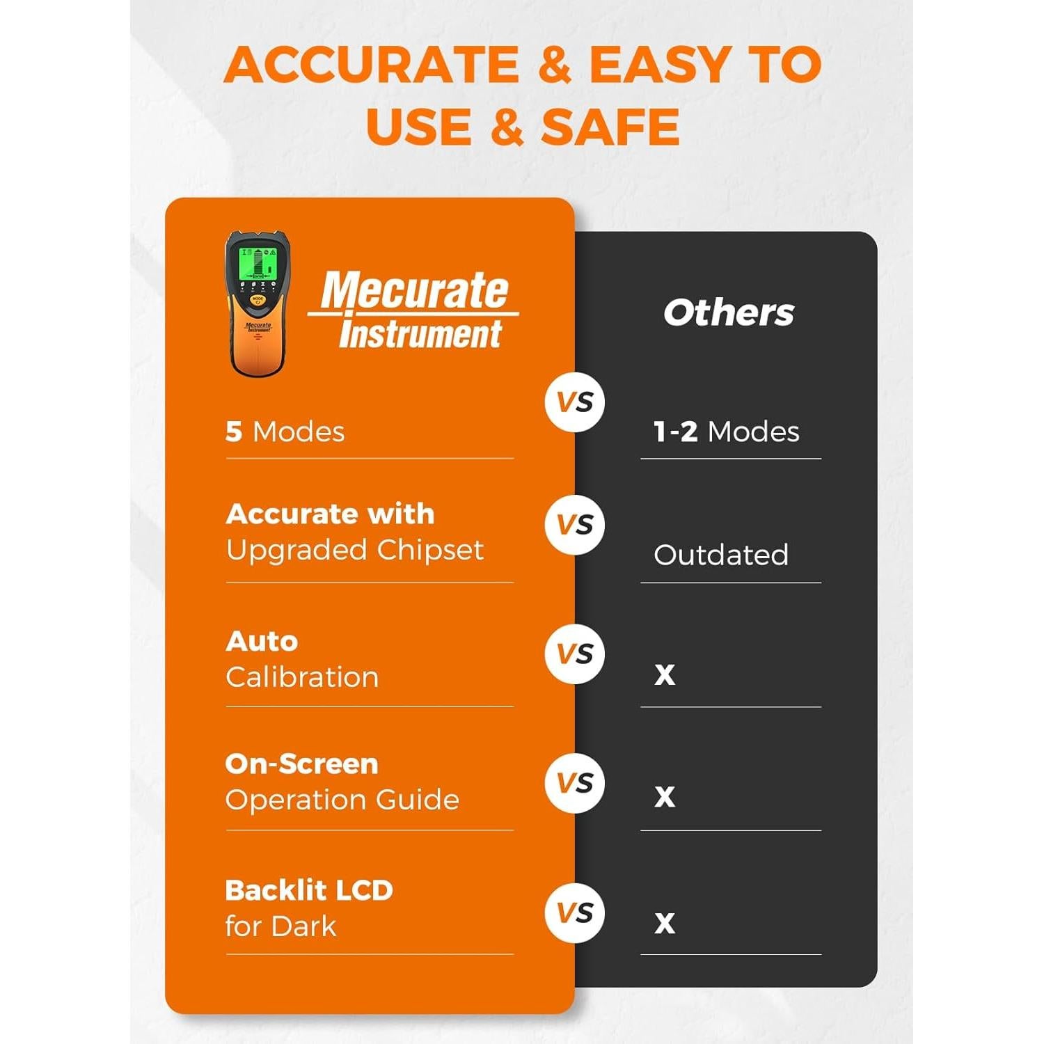 Buscador de Estudio Mecurate MSF60A 5 en 1 con Pantalla LCD