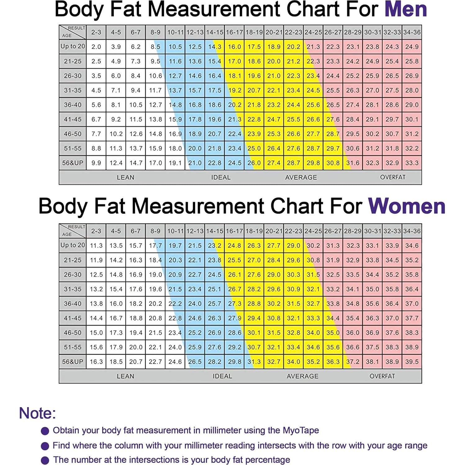 Cinta Métrica Corporal Accufitness MyoTape 1 Cuenta
