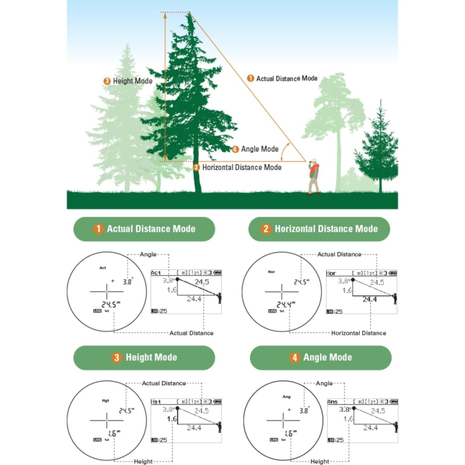 Medidor Láser Nikon Forestry Pro II con 3 Baterías CR2 y Paño