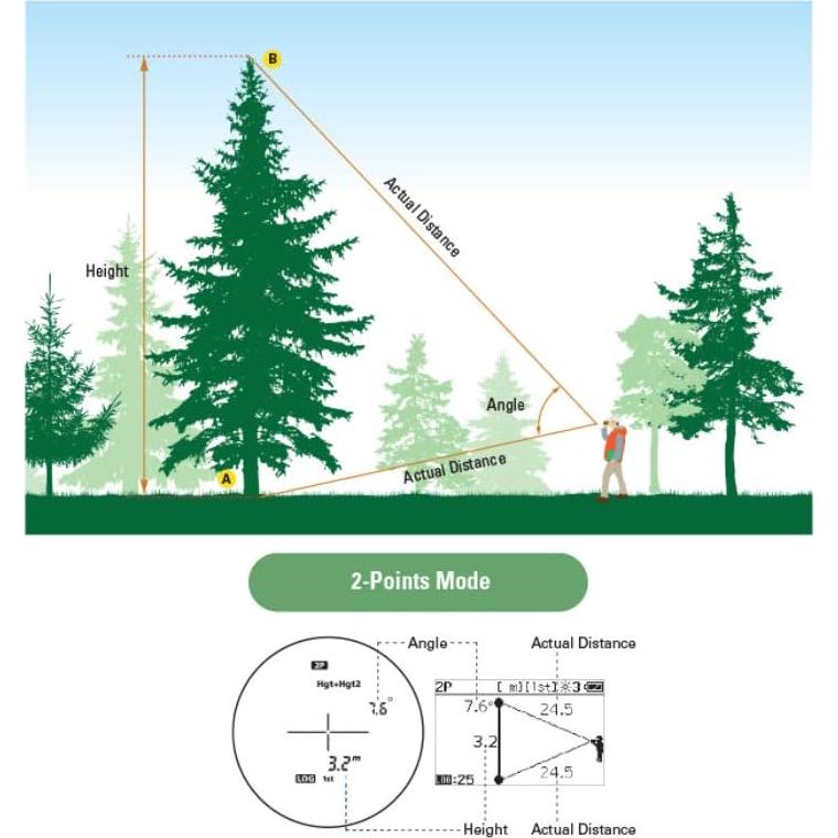 Medidor Láser Nikon Forestry Pro II con 3 Baterías CR2 y Paño
