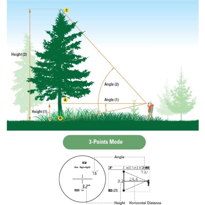 Medidor Láser Nikon Forestry Pro II con 3 Baterías CR2 y Paño