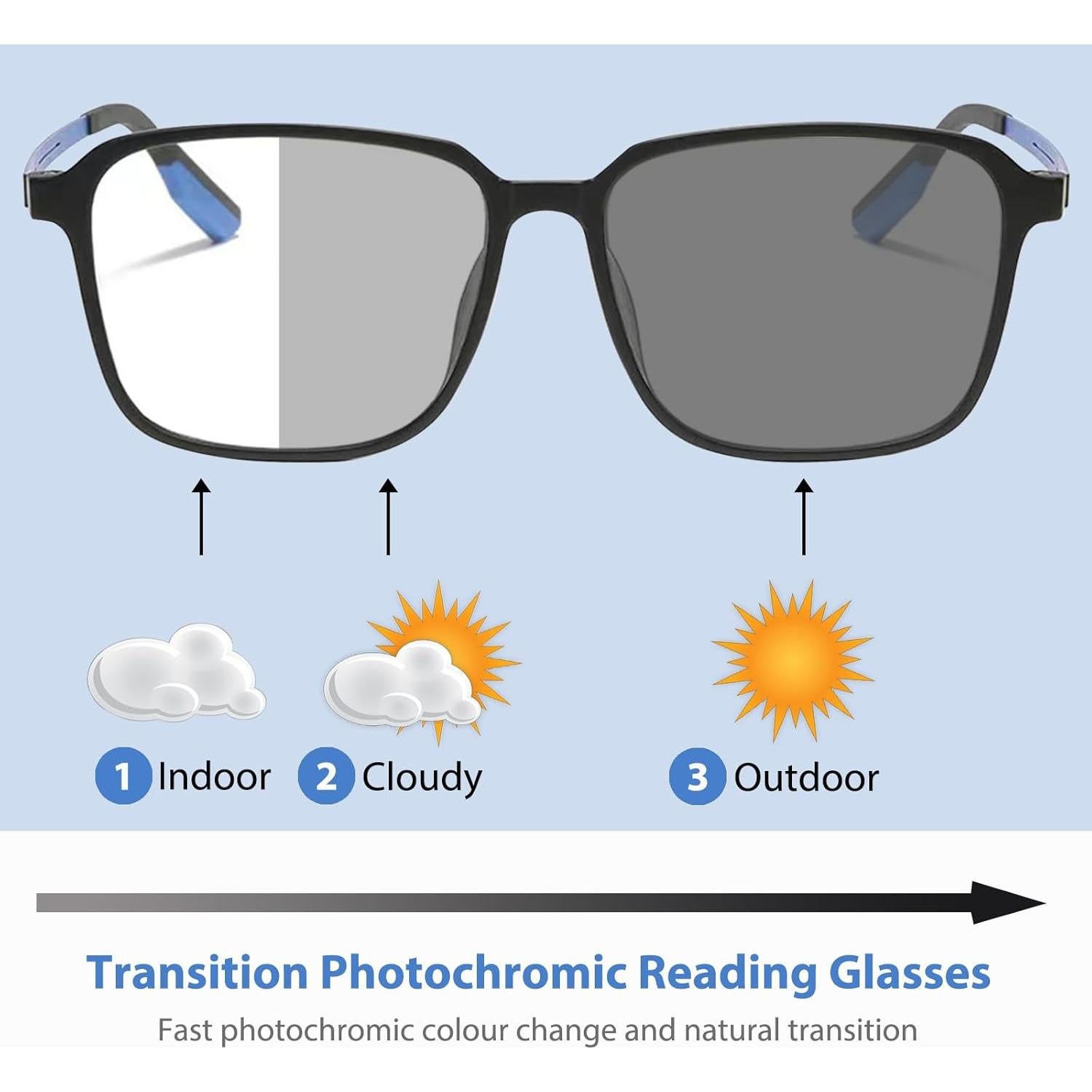 Gafas Progresivas K.LAVER Fotocromáticas Antiluz Azul