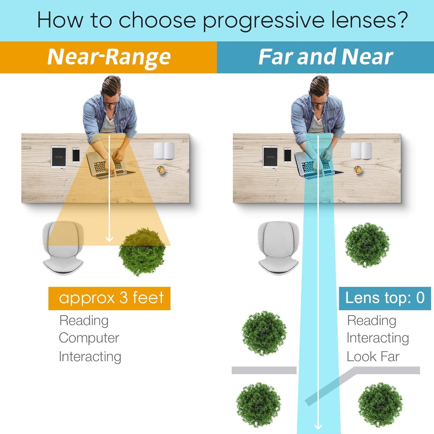 Gafas de Lectura Multifocal Missfive 2.0x Bloqueo Luz Azul