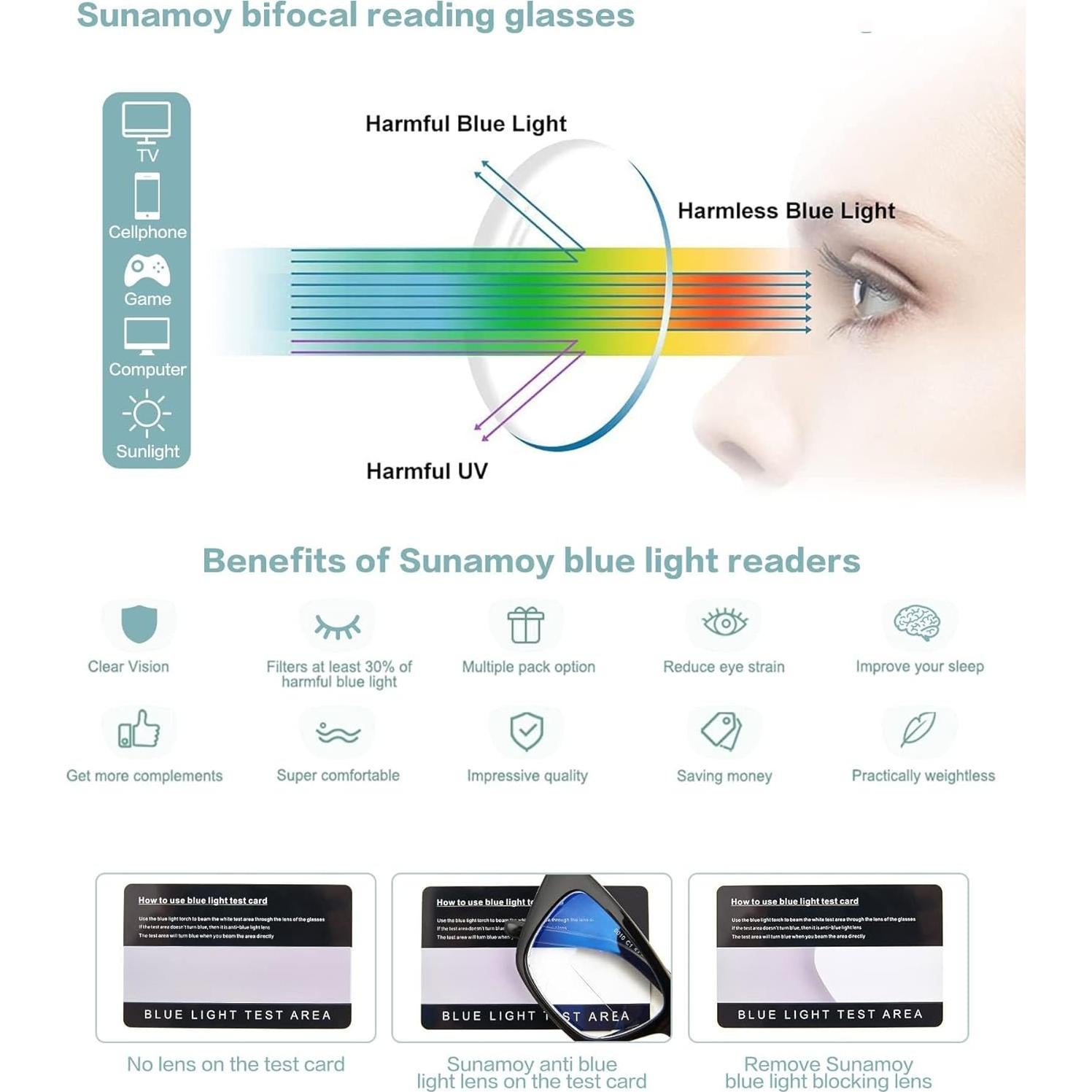 Gafas de lectura multifocal Sunamoy 1.75D anti luz azul