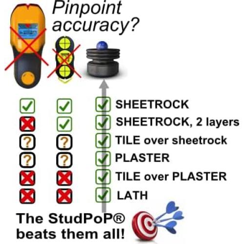 Buscador de Clavos Magnético StudPoP Original - Sin Baterías