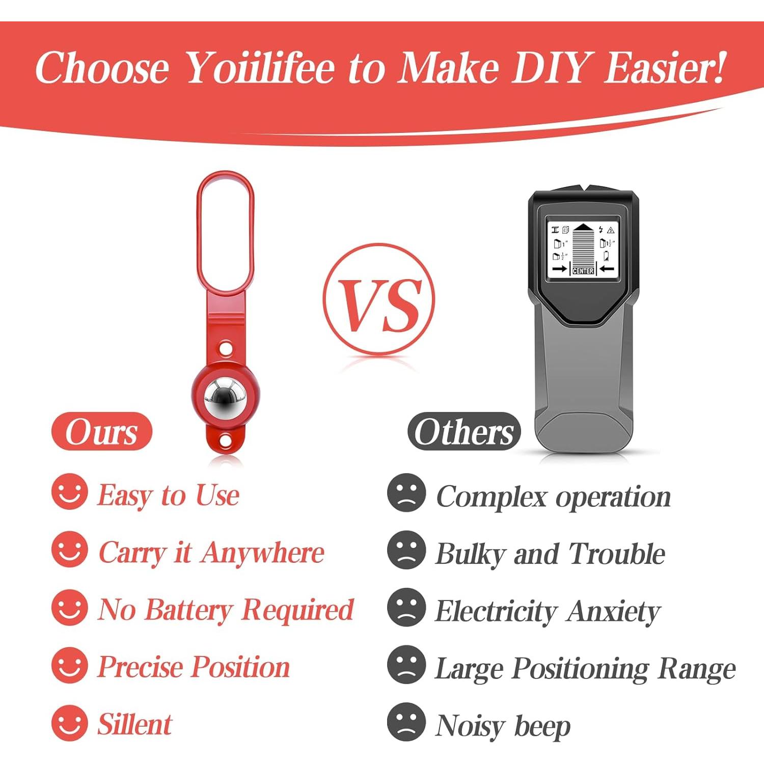 Buscador de Montantes Magnético Yoiilifee SF-001 27 kg Fuerza
