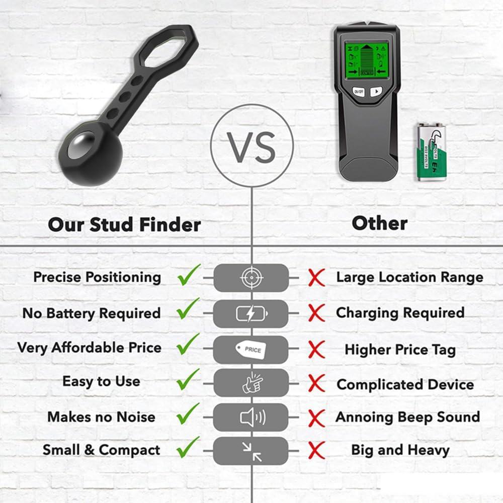 Juego de 3 Localizadores Magnéticos Ytbckjgs 12,25 kg