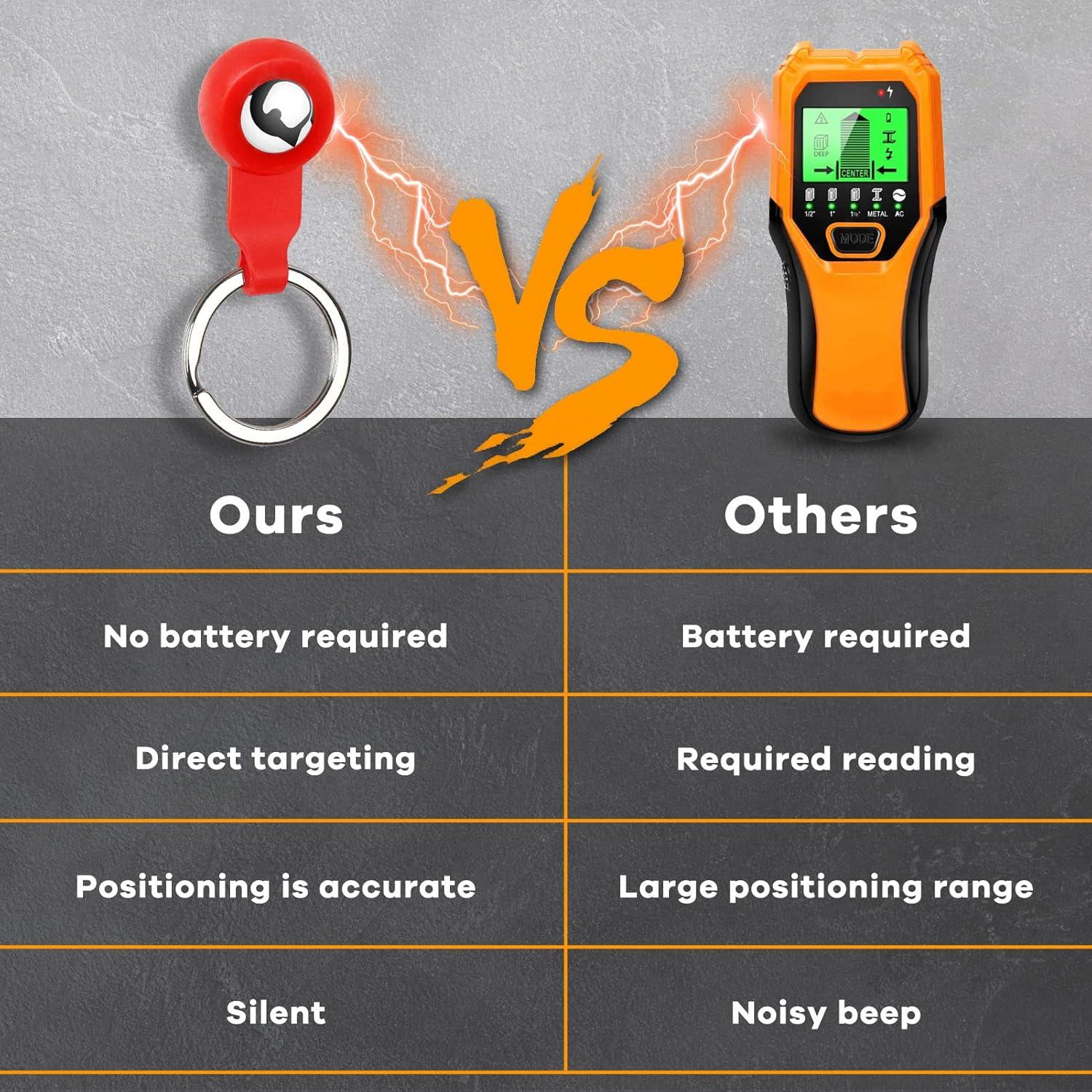 Buscador de Estudio POCORO Magnético 27 kg Fuerza Sin Baterías