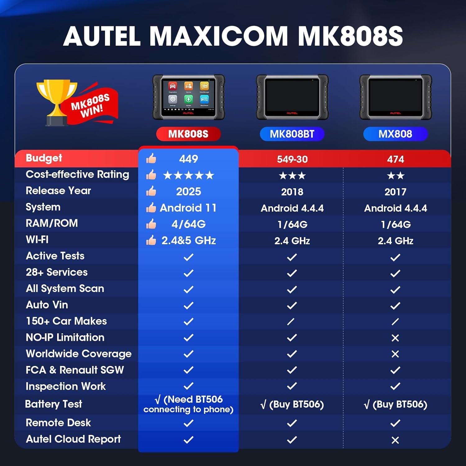 Escáner Autel MaxiCOM MK808S OBDII 2025, 28+ Servicios