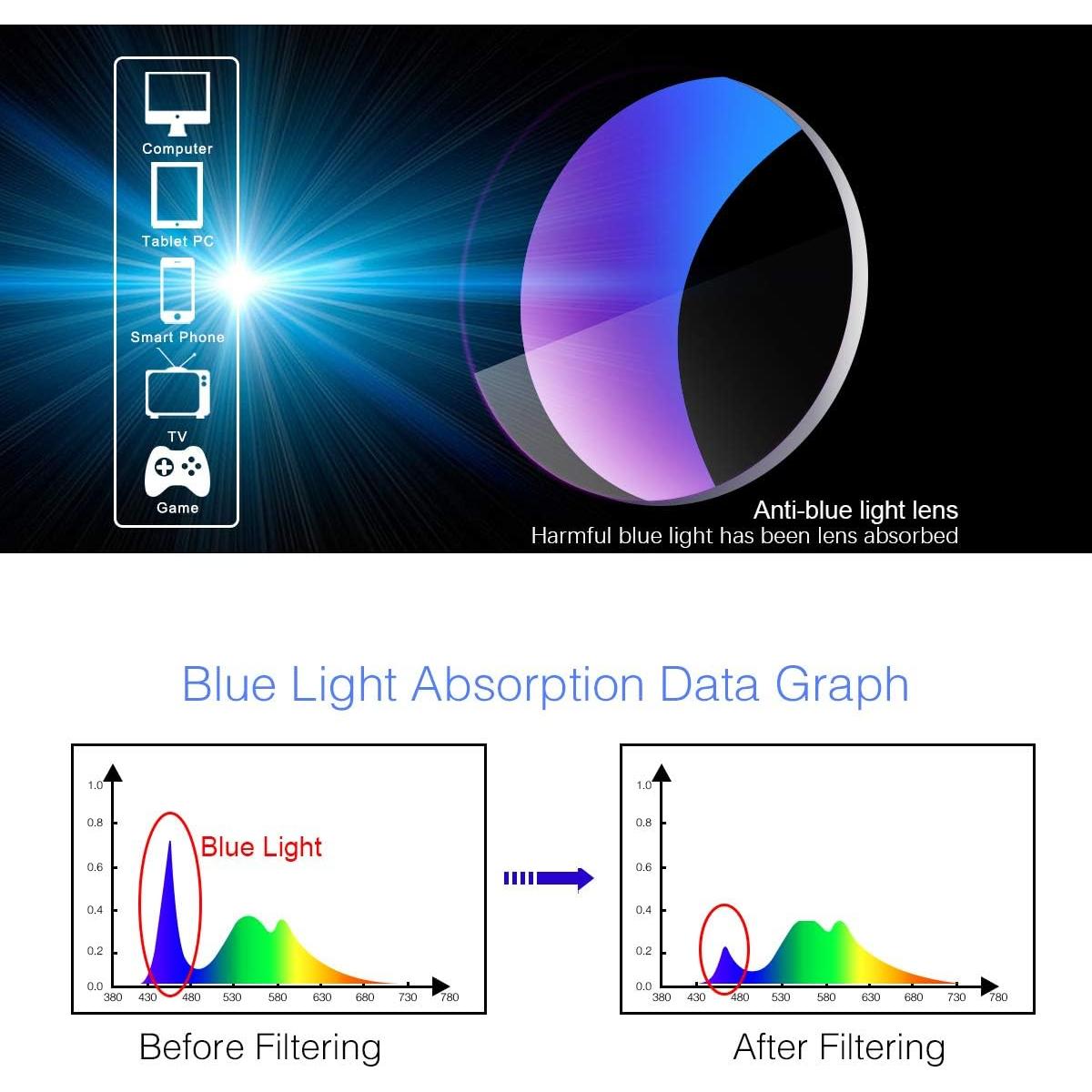 Gafas de lectura progresivas YIMI fotoquímicas UV400