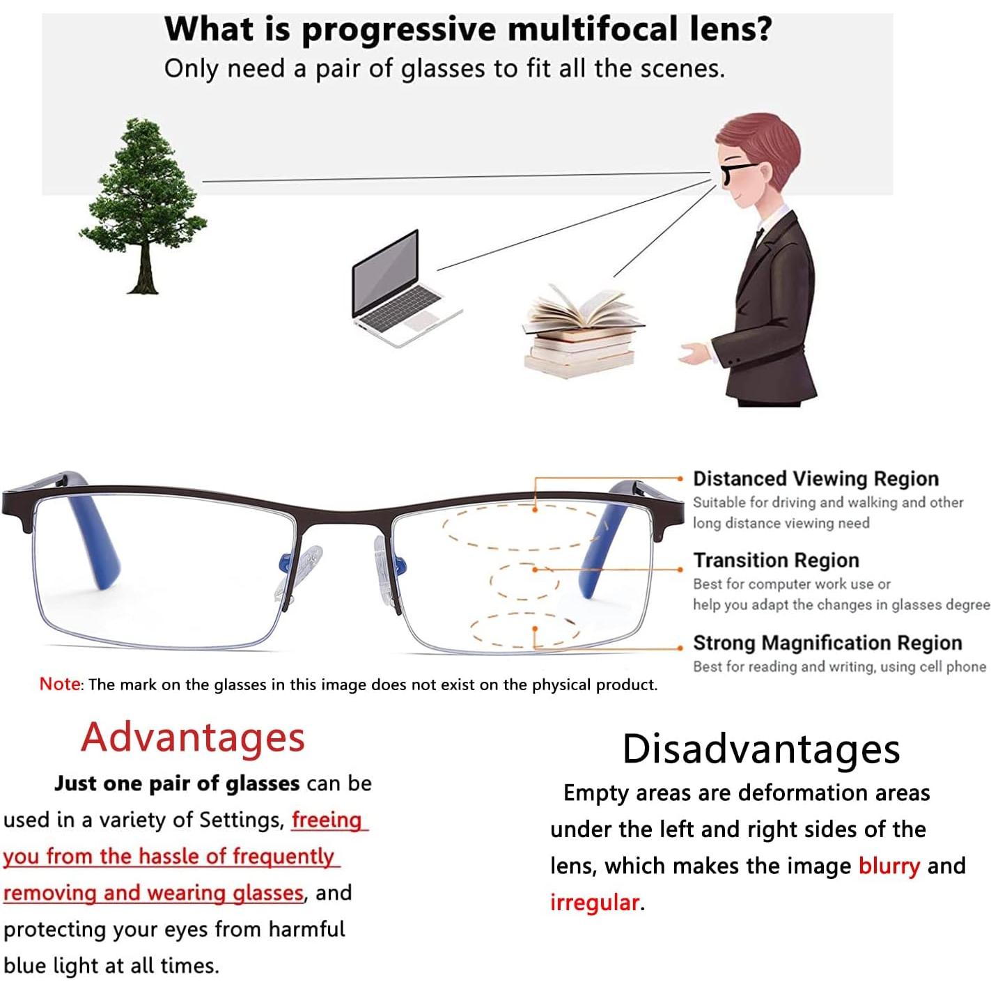 Gafas de lectura multifocal Wenzhou C15 anti luz azul
