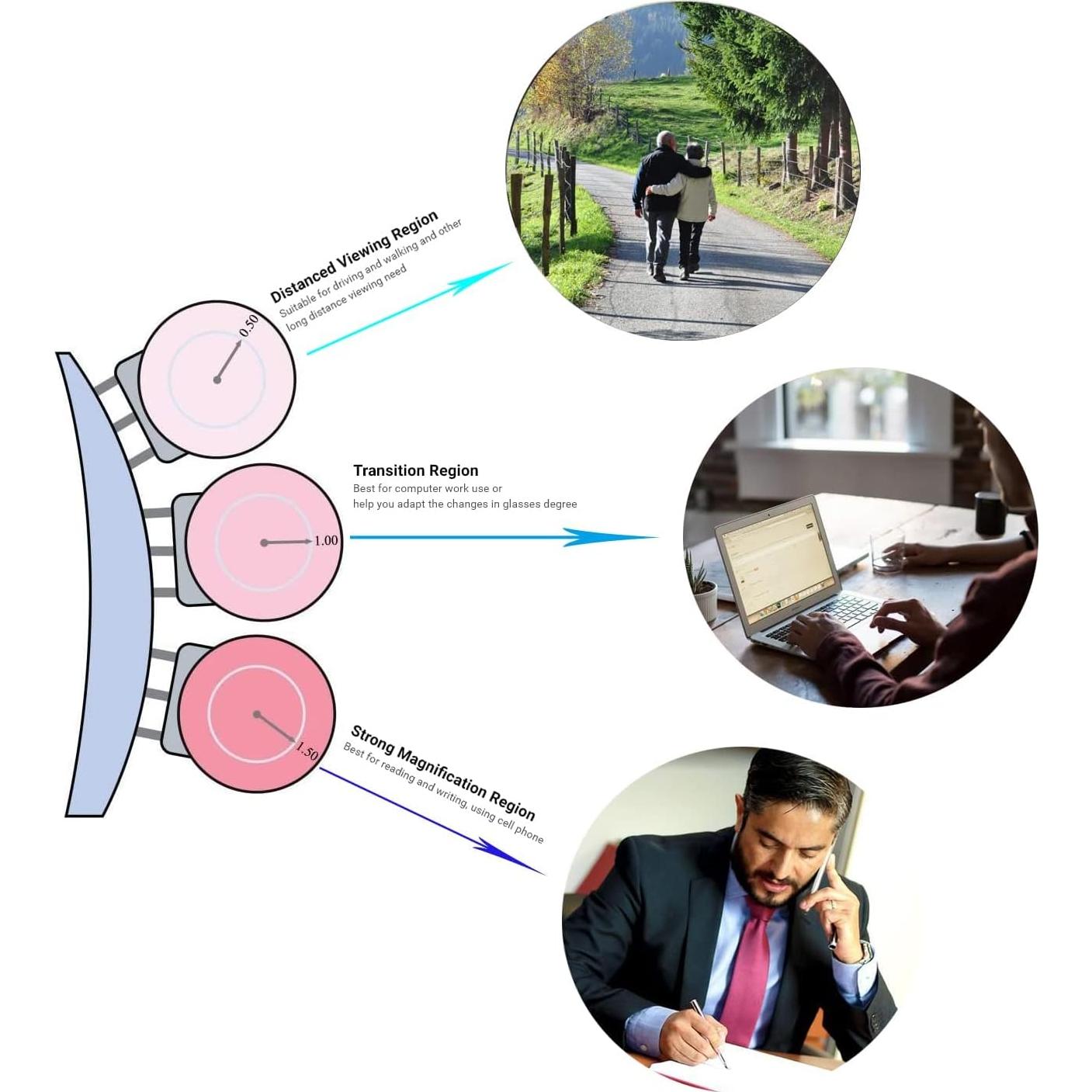 Gafas de lectura multifocal Wenzhou C15 anti luz azul