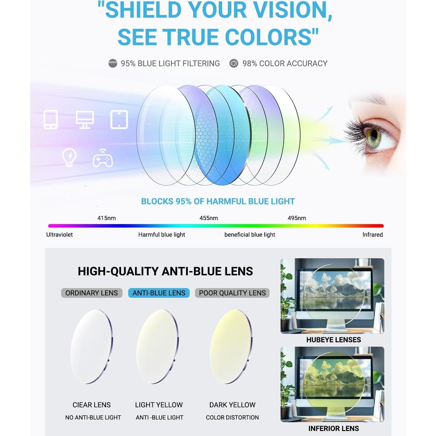 Gafas de Lectura LUFF 4 Pcs Anti-Rayo Azul 2.5X