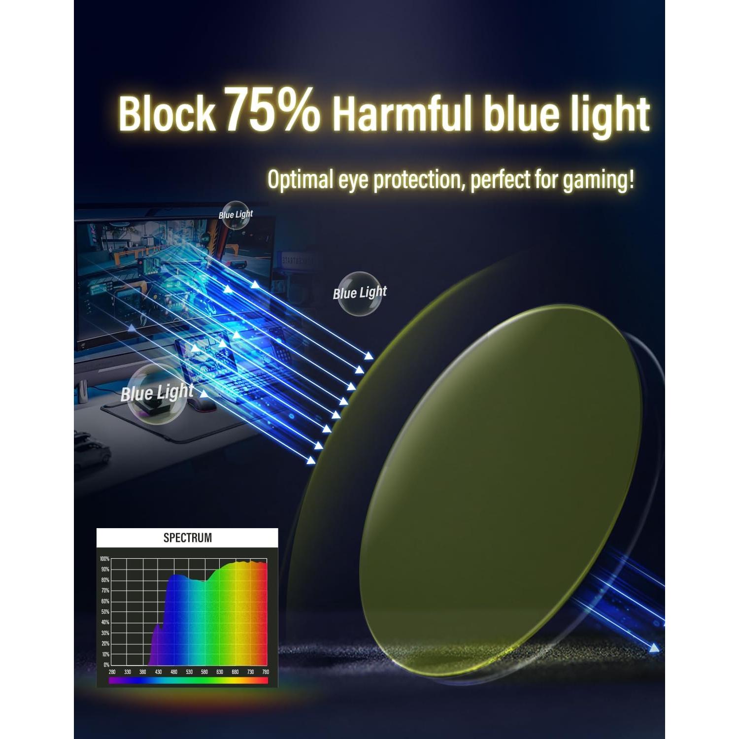 Gafas de luz azul Goiteia amarillas para juegos sin fatiga