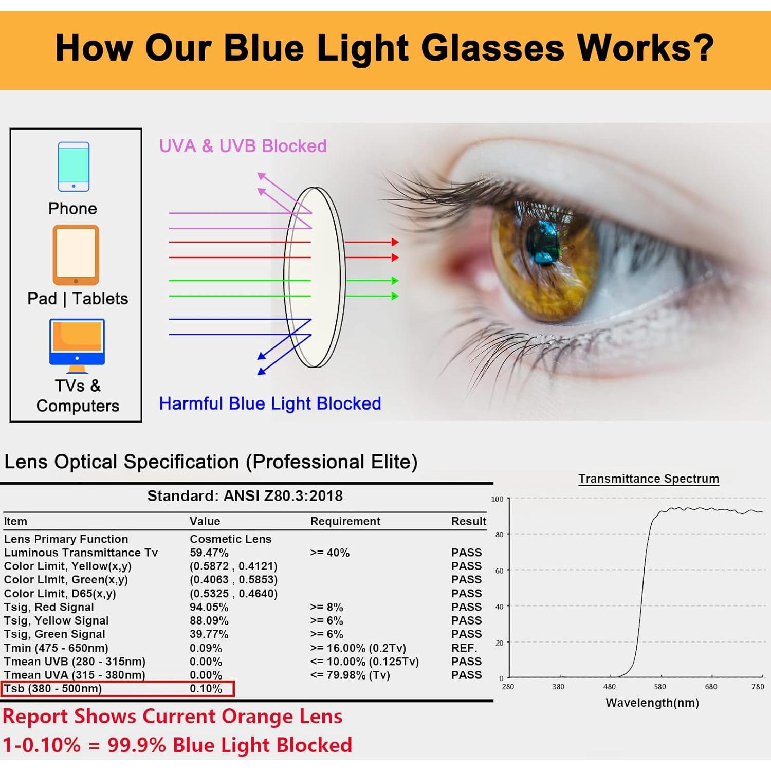 Gafas LIKSMU Bloqueo Luz Azul Naranja 99.99% 52mm