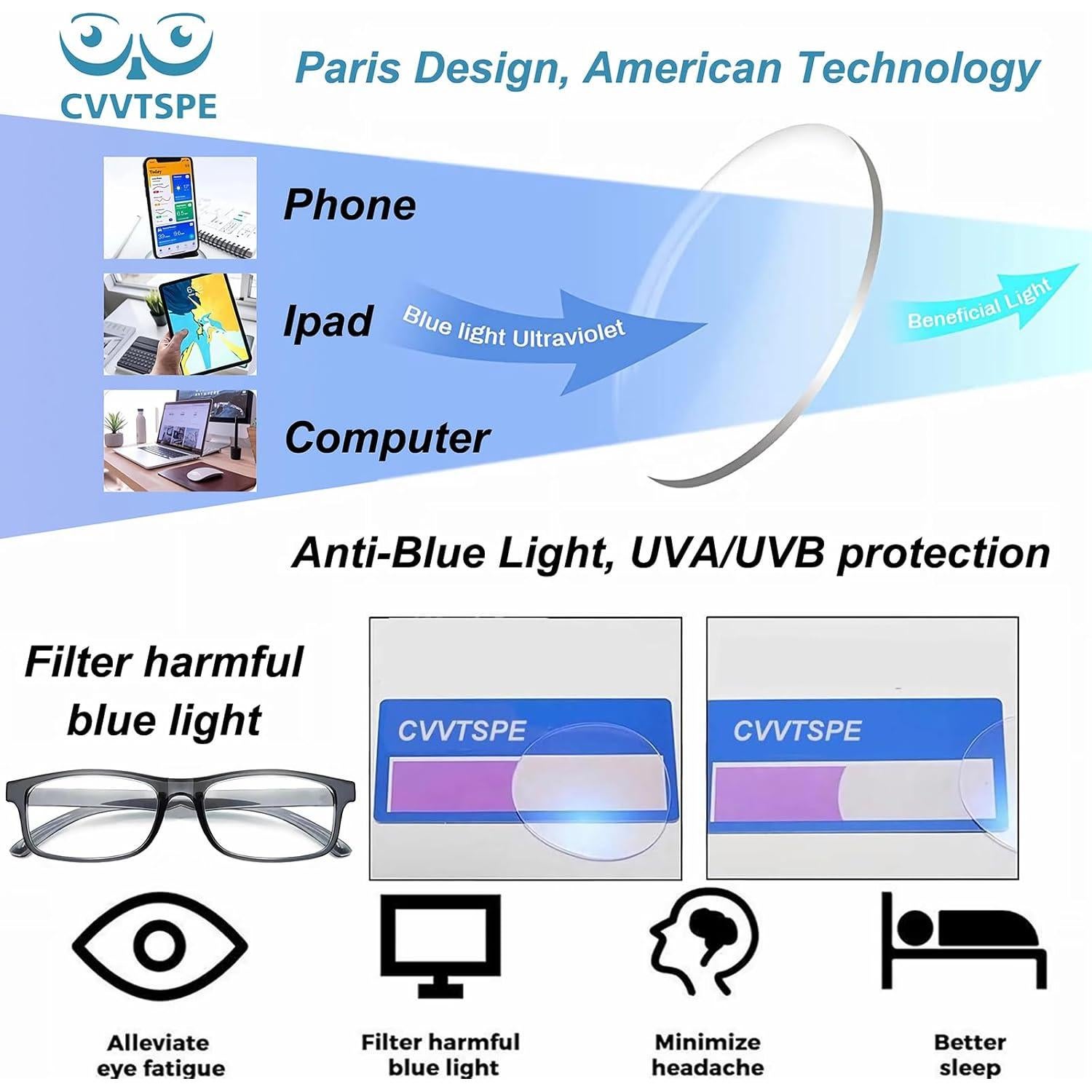 Paquete de 5 Gafas de Lectura CVVTSPE Anti-Luz Azul UV400