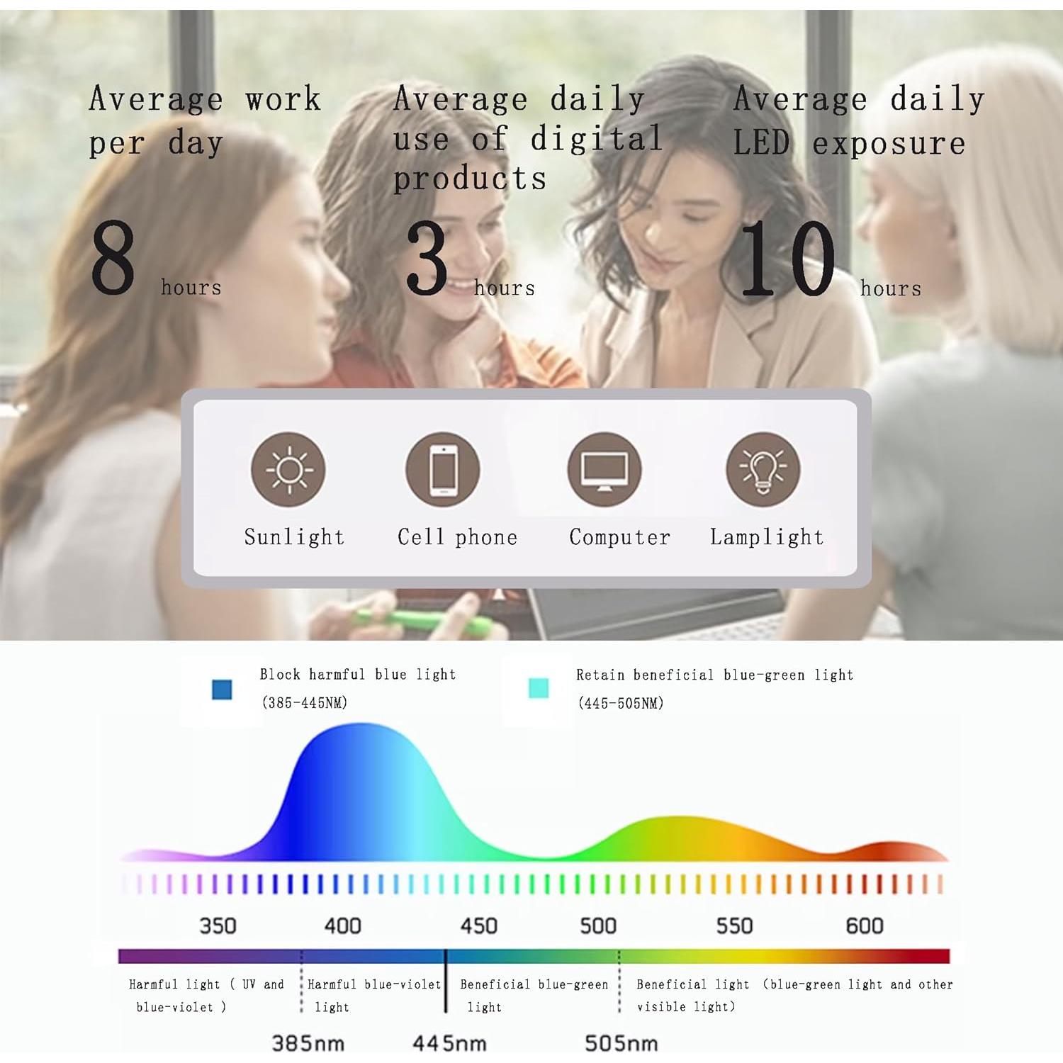 Gafas de Luz Azul KURSAN Ovaladas Unisex Retro 90s