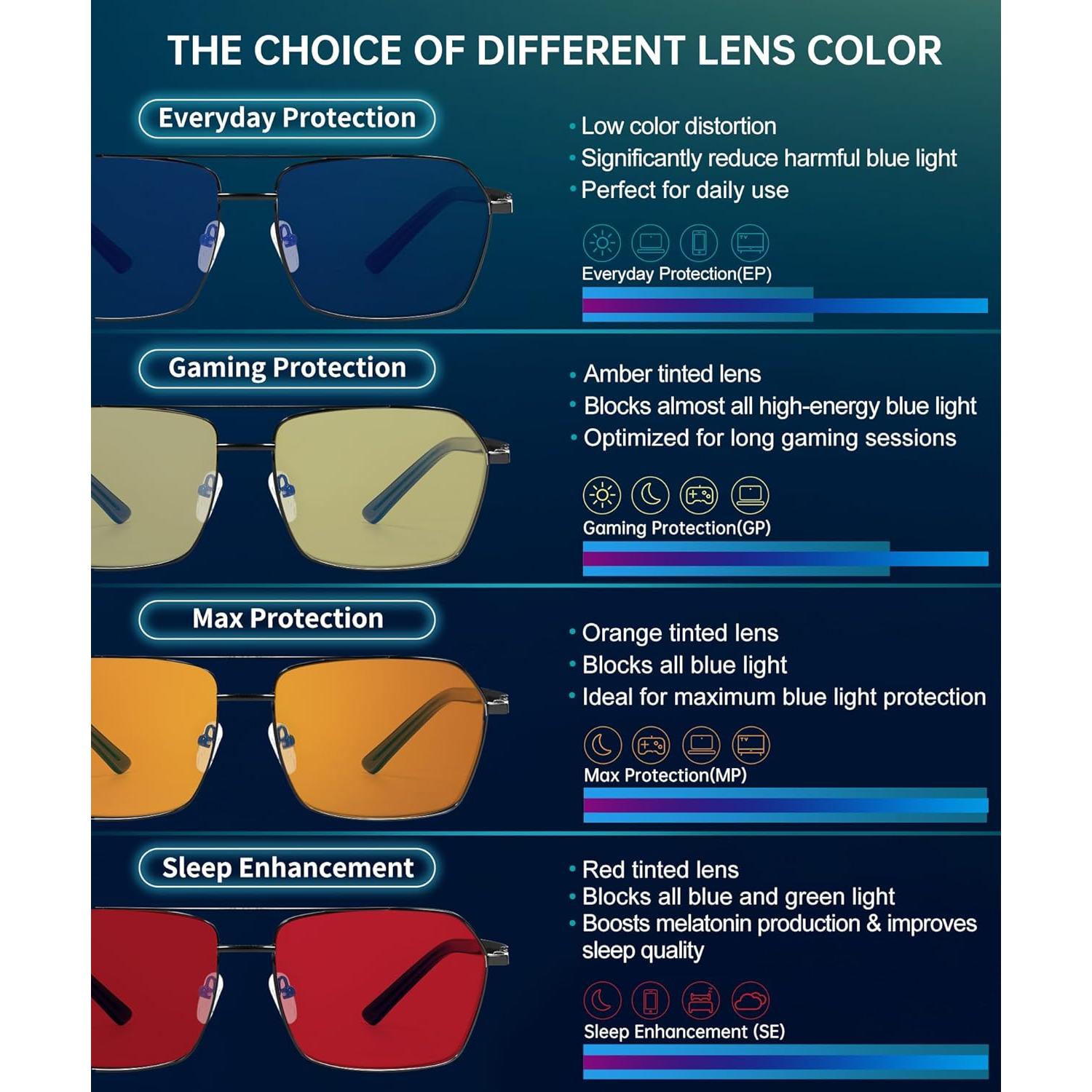 Gafas de Luz Azul ANYLUV AN4528-6 Protección Diaria