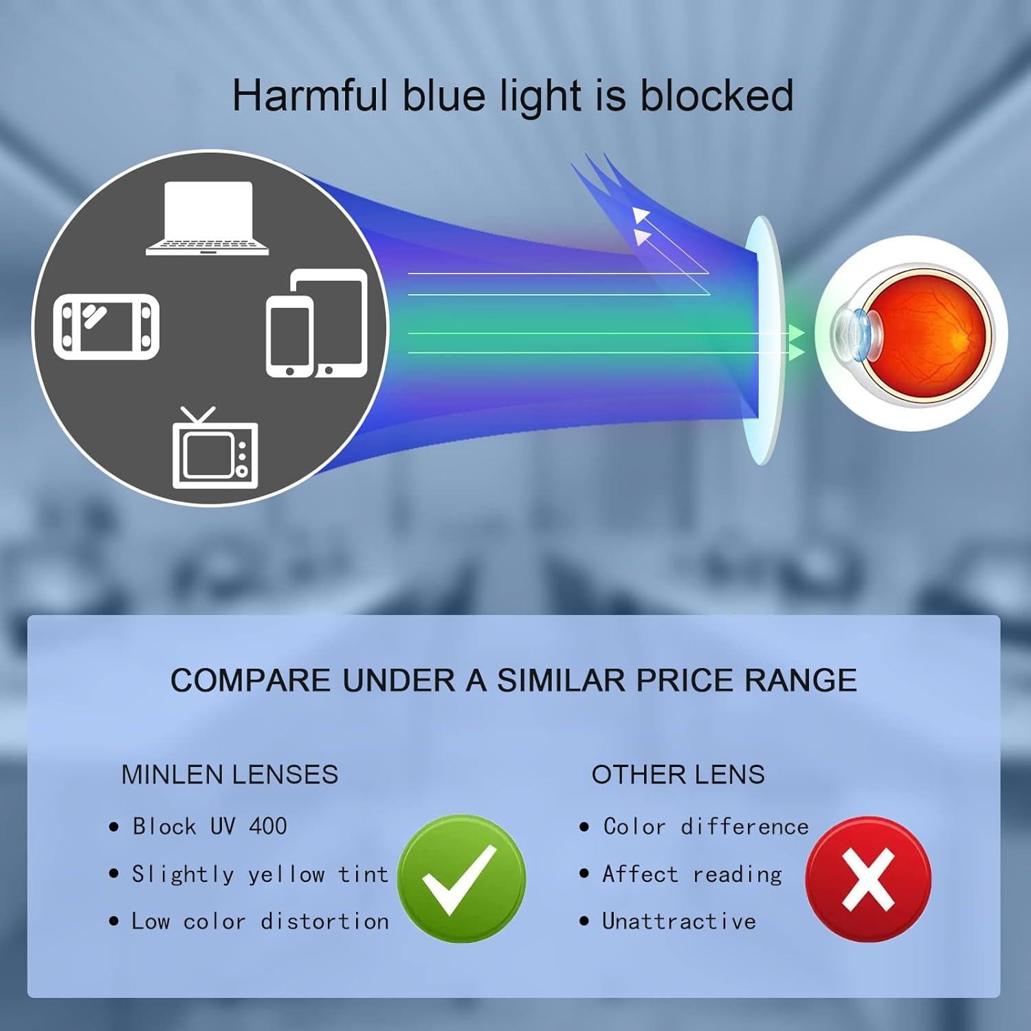 Gafas bloqueadoras luz azul Minlen cuadradas transparentes