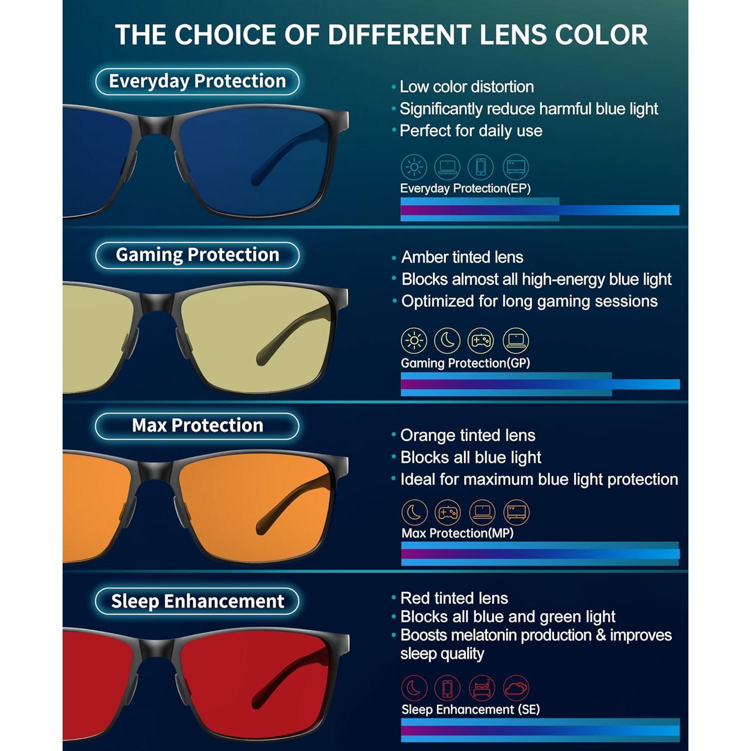 Gafas de Luz Azul ANYLUV A4556-N Metal Al-Mg para PC