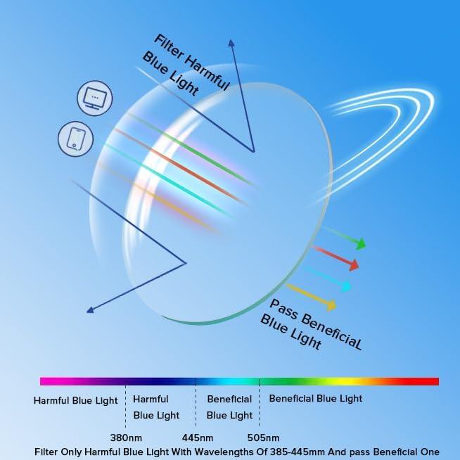 Gafas HOKETOP bloqueadoras luz azul para hombres - UV400