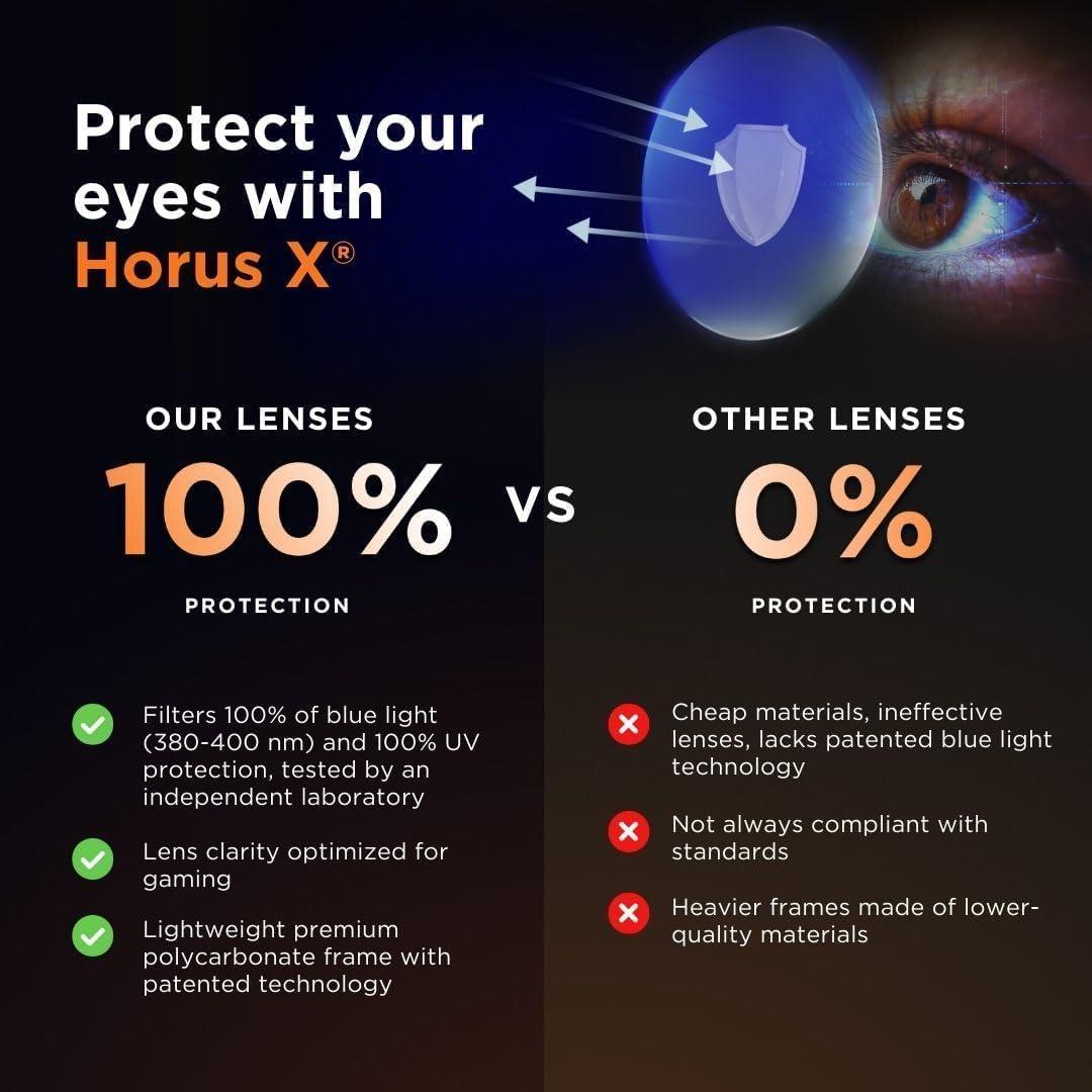 Gafas Horus X Ámbar Urbanas Anti-Fatiga para Gamers