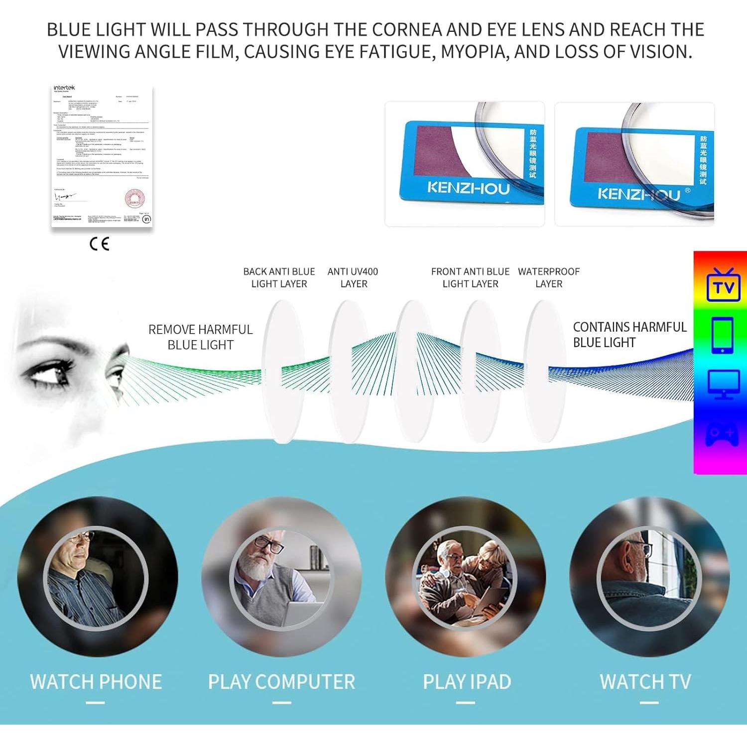 Gafas de Lectura K KENZHOU 5-Pack Anti Luz Azul 4.0x