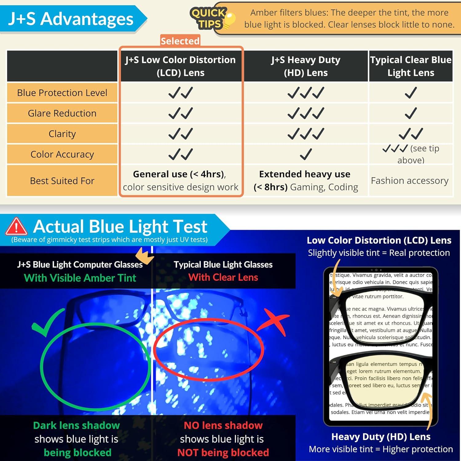 Gafas de lectura J+S Haka 2.0x con bloqueo luz azul