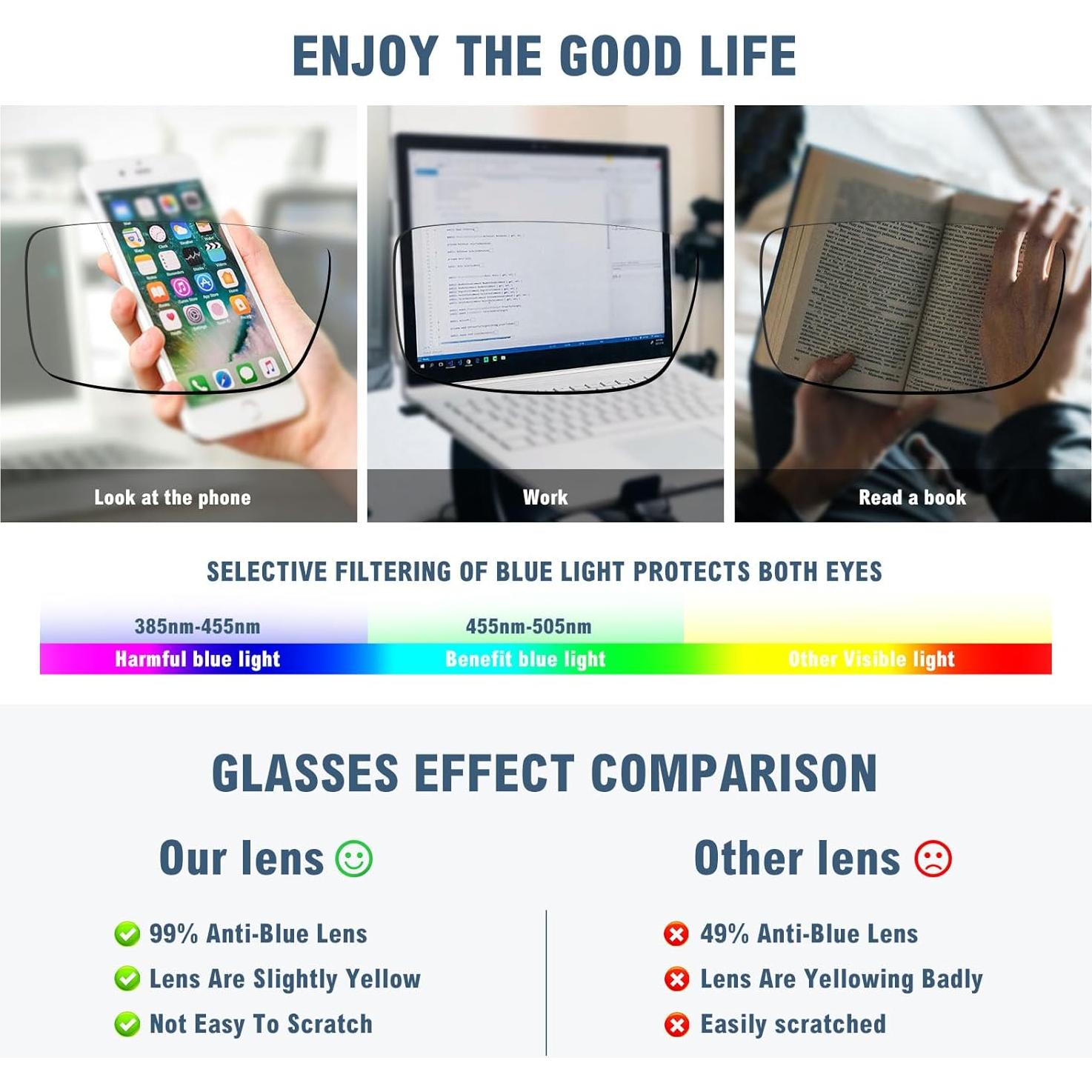 Gafas de Lectura MEETSUN 5Pack Bloqueo Luz Azul 1.75x