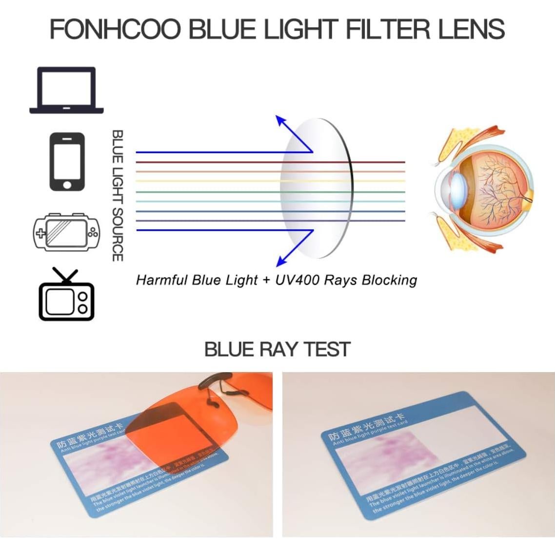 Gafas Clip-on FONHCOO Anti Luz Azul UV400 2 Piezas