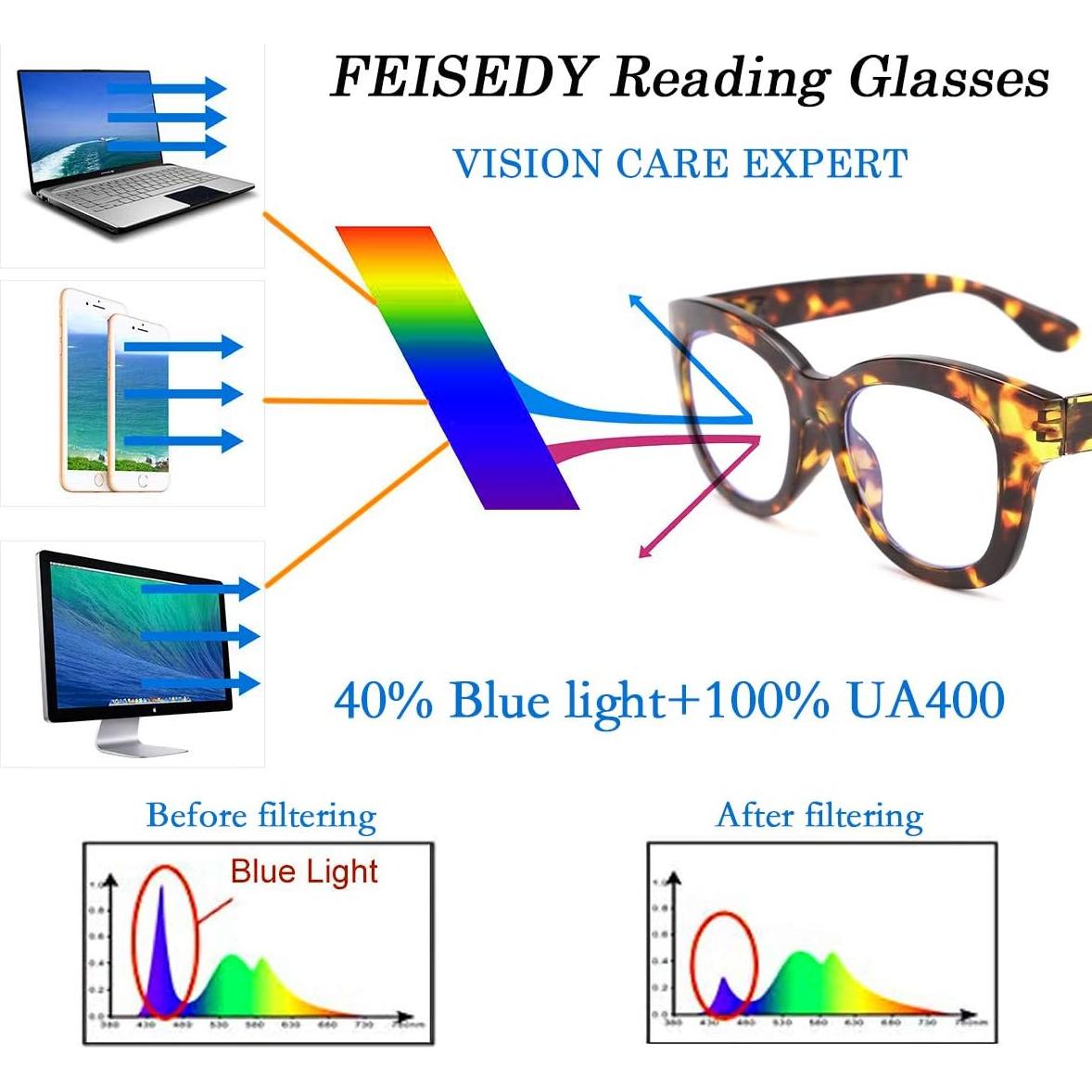 Gafas de Lectura FEISEDY Cuadradas con Lentes Anti-Luz Azul