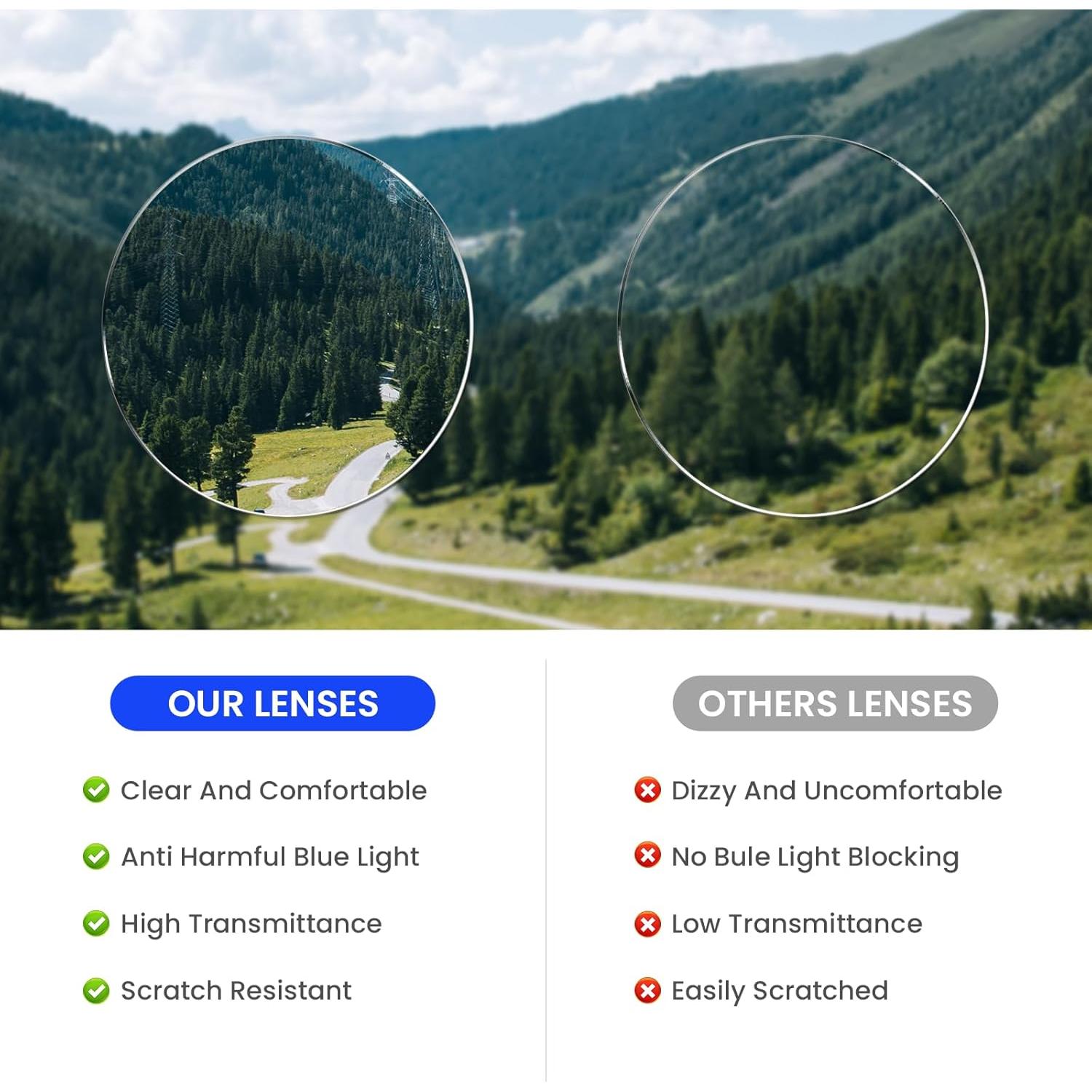 Gafas de lectura redondas FYTOO 2.25x con bloqueo luz azul