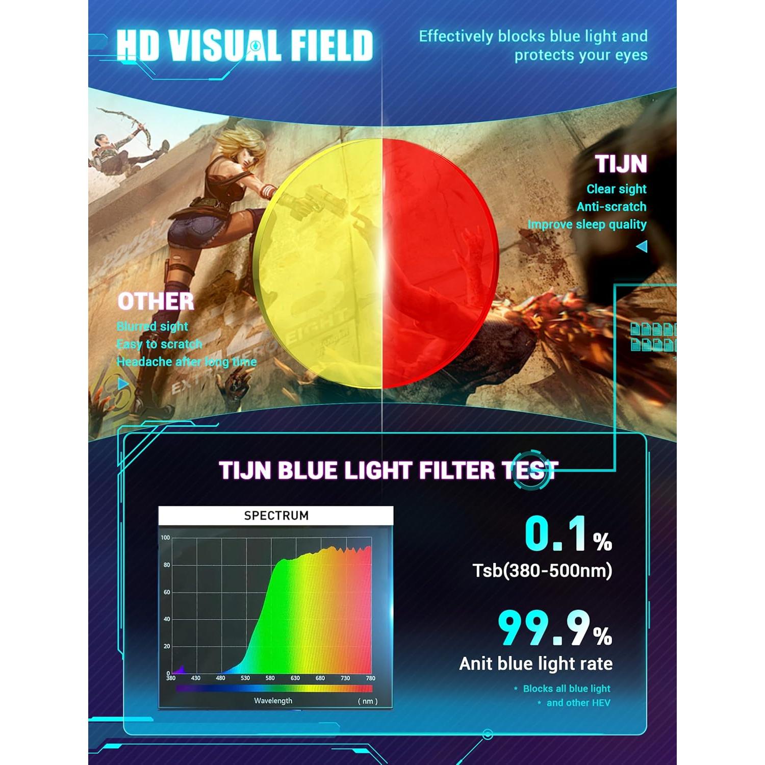 Gafas TIJN para dormir con lentes rojos y bloqueo luz azul