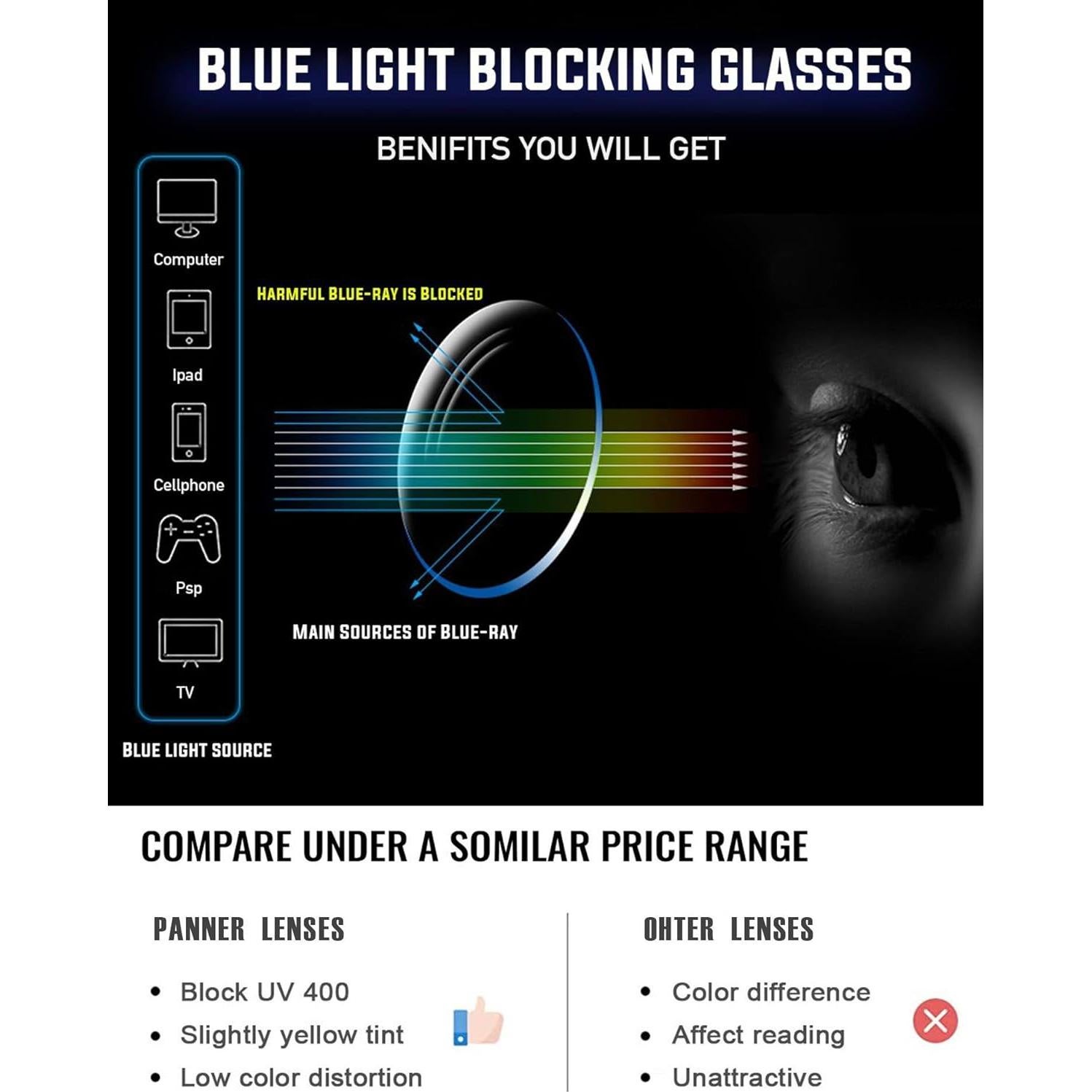 Gafas PANNER Antirreflejo Bloqueo Luz Azul para PC