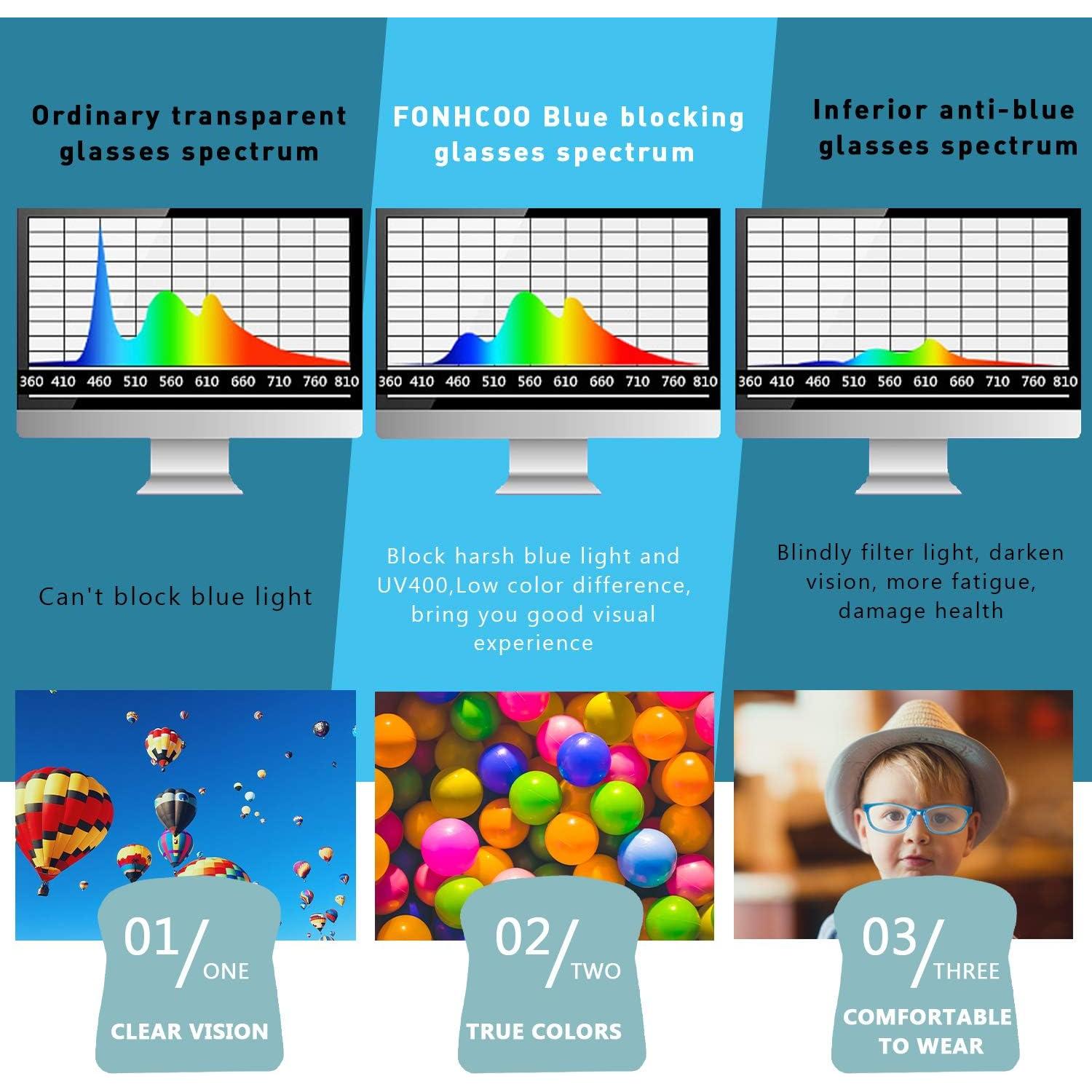 Gafas bloqueadoras luz azul FONHCOO para niños, marco irrompible