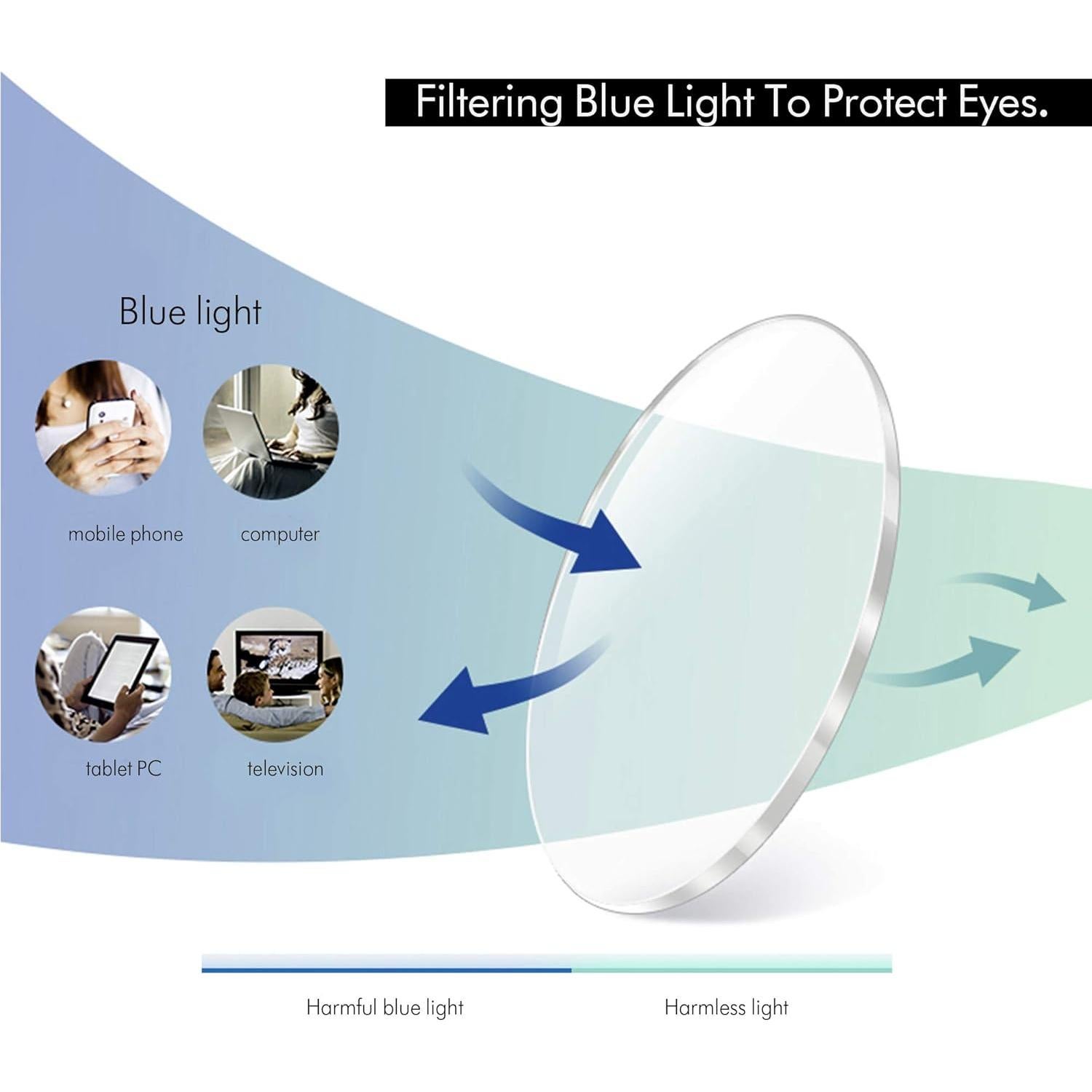 Gafas ZENOTTIC para Niños con Bloqueo Luz Azul Antirreflejo