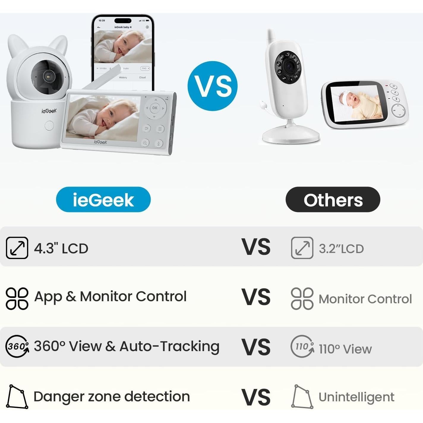 Monitor de Bebé ieGeek FHD 1080P con Cámara y Audio