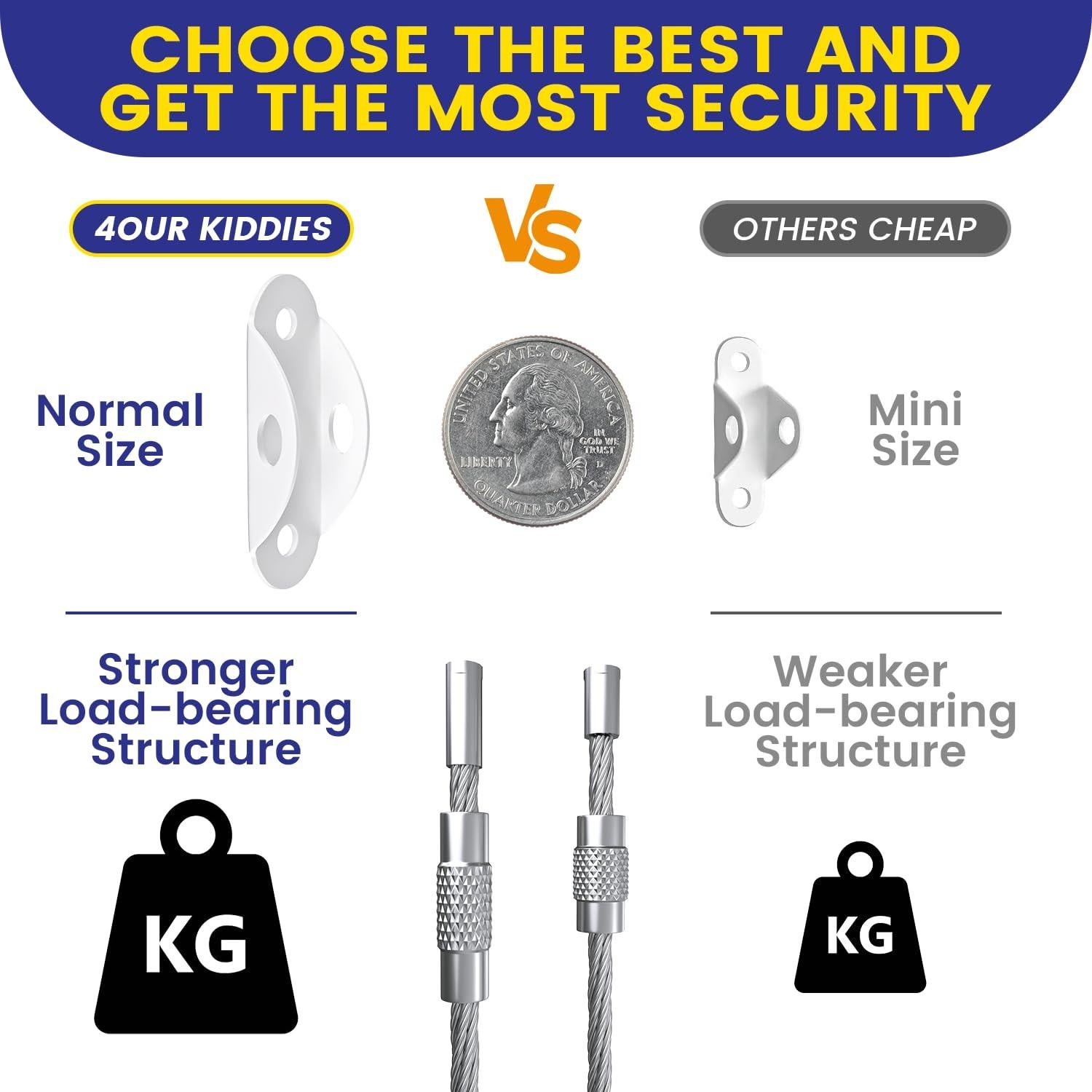 Anclajes de Muebles 4our Kiddies 10 Paquete Seguridad Infantil