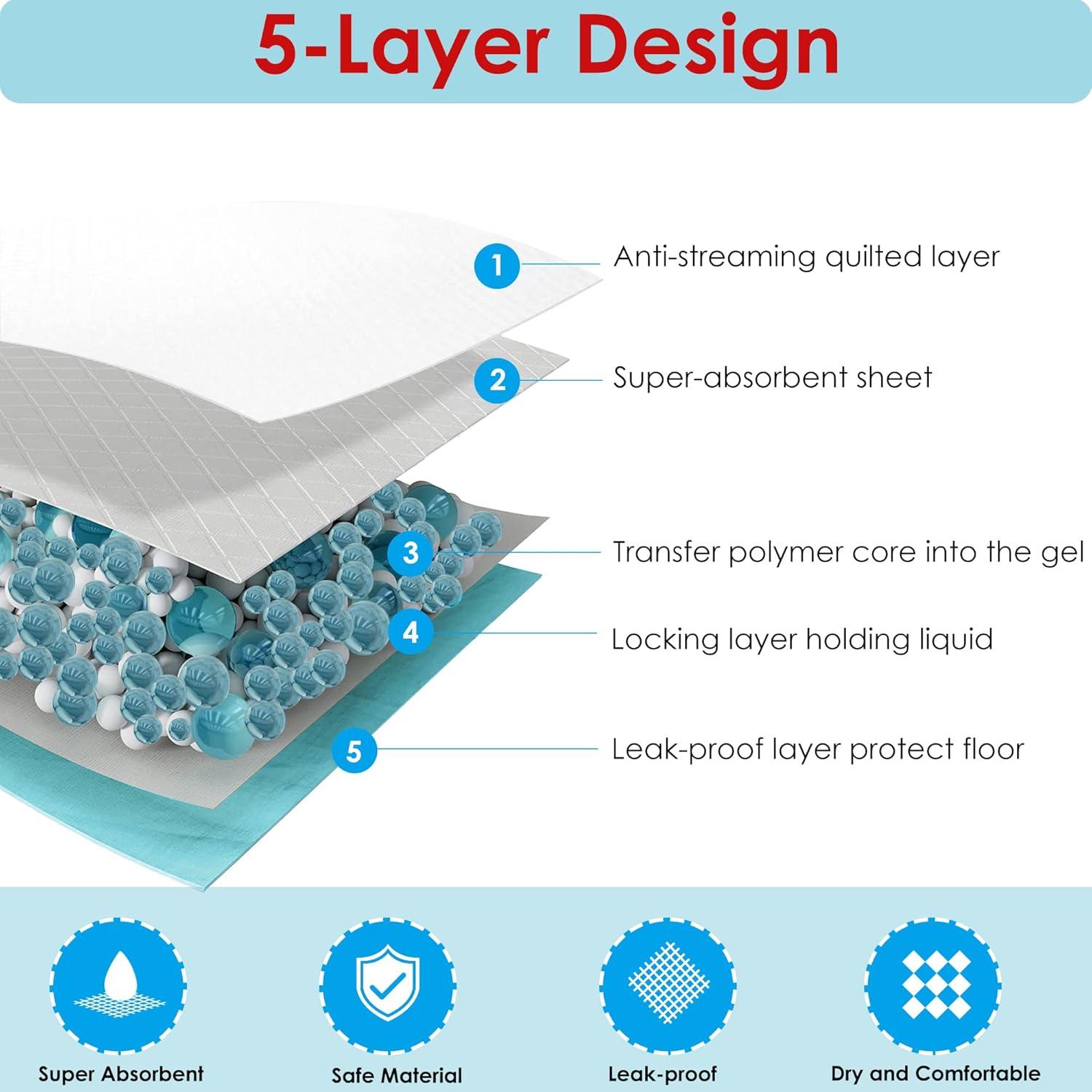 Alfombrillas Absorbentes para Mascotas Bestle 55.9x55.9 cm